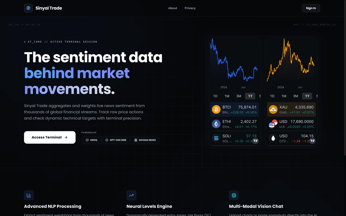 Sinyal Trade AI image